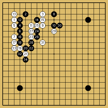 棋譜解説図（数字、記号入り）