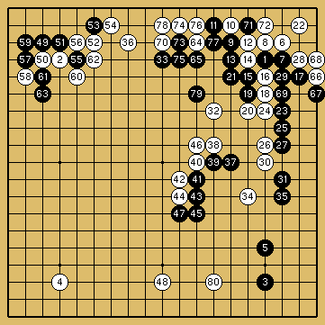 棋譜解説図（数字、記号入り）