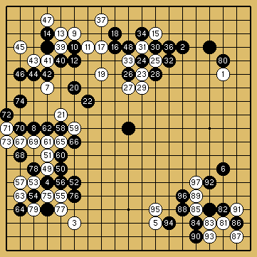 棋譜解説（数字、記号入り）