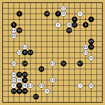 棋譜解説図（数字、記号入り）