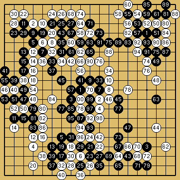 棋譜解説図（数字、記号入り）