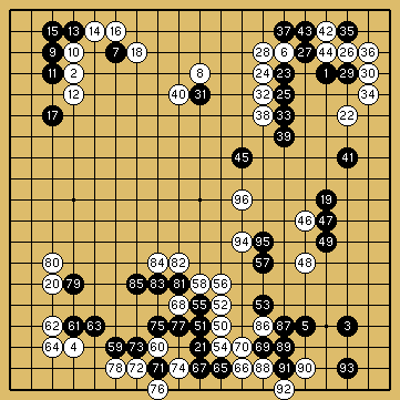 棋譜解説図（数字、記号入り）