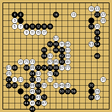 棋譜解説（数字、記号入り）