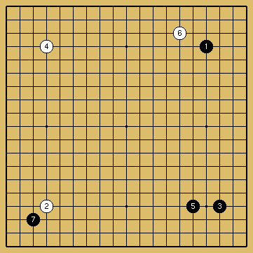 棋譜解説図（数字、記号入り）