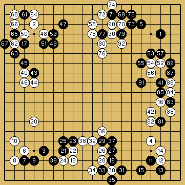 棋譜解説（数字、記号入り）